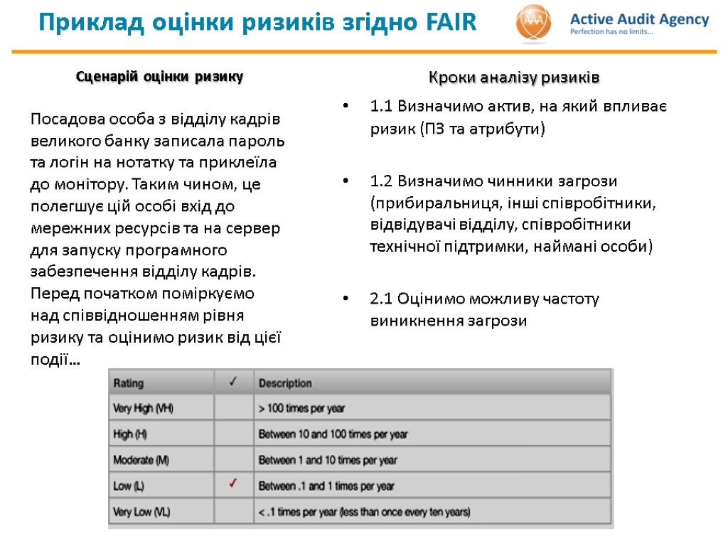 Приклад оцінки ризиків згідно FAIR Сценарій оцінки ризику Посадова особа з відділу кадрів великого